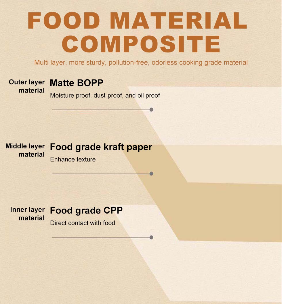 Eight-side sealed cat food bag with zipper